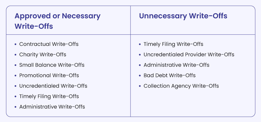 Necessary-and-unnecessary-write-Offs