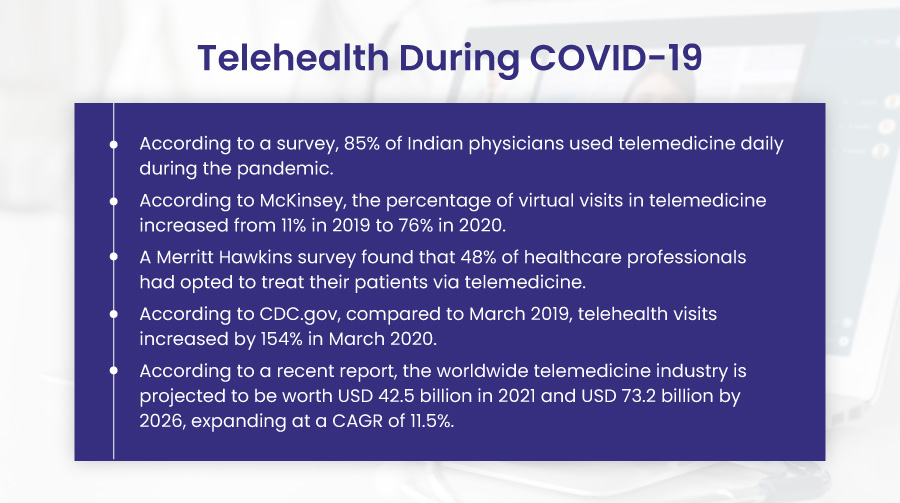 Telehealth during COVID-19
