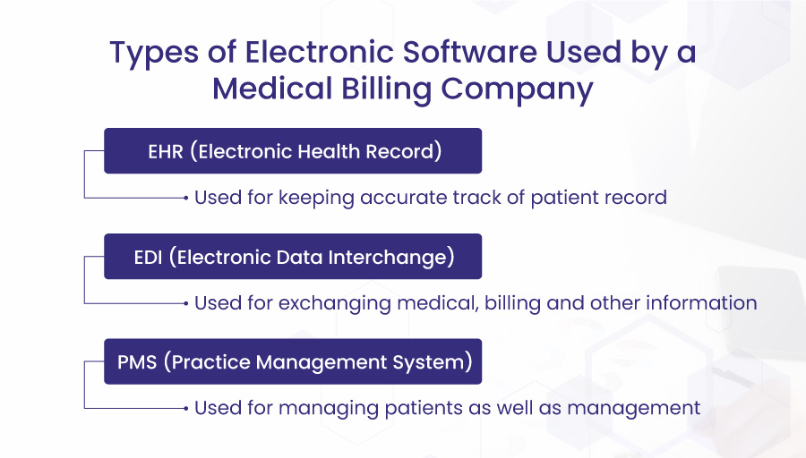 Types of electronic software
