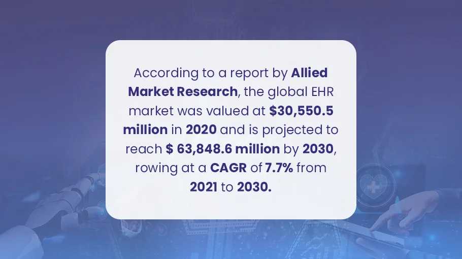 allied market research on global ehr


