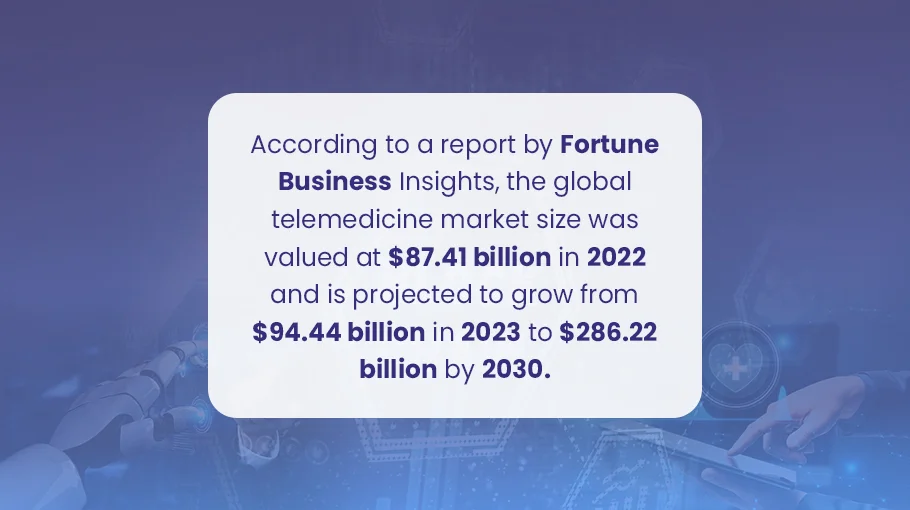 telemedicine research report
